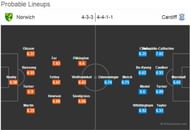 Cardiff stats